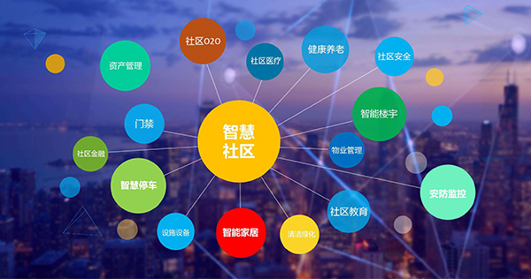 社区管理APP开发功能模块解决方案有哪些