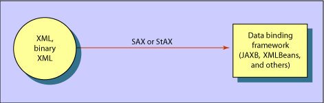  通过 AXIOM 访问底层的解析器
