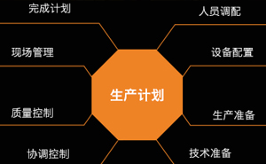 深圳市协威雅实业有限公司APS计划排产系统
